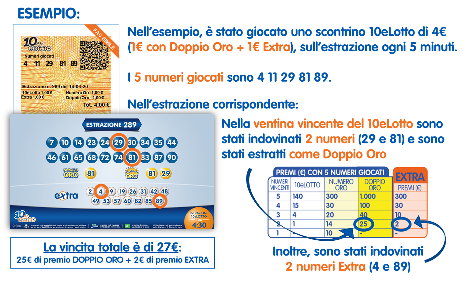 esempio vincita esempio vincita